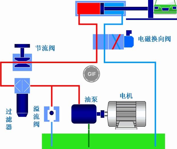 完整的液壓系統(tǒng)各個部件的作用