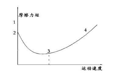 液壓油缸工作速度為何很慢